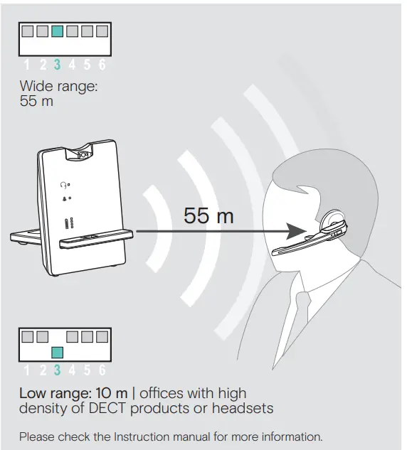 SENNHEISER D 10 HS Impact Phone Wireless Headset System fig 16