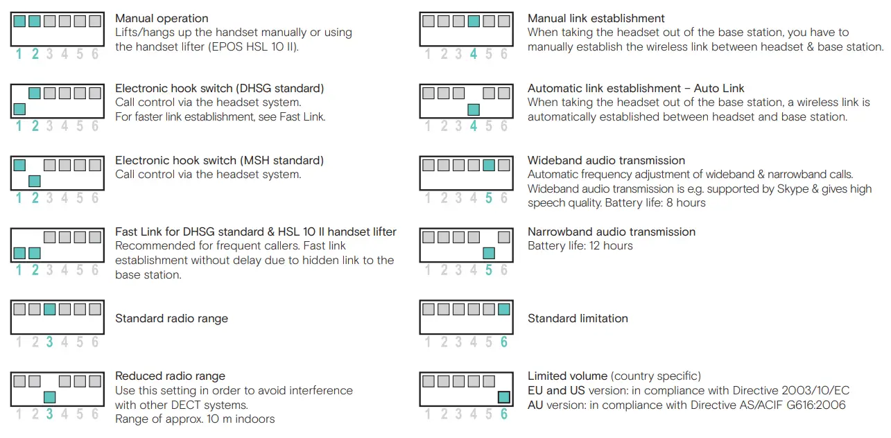 SENNHEISER D 10 HS Impact Phone Wireless Headset System fig 19
