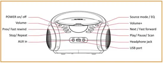 Overview Of the main unit