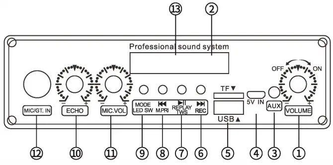 EIFER HT S08 Bluetooth Wireless Speaker - PANEL DESCRIPTION