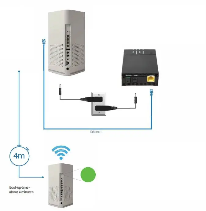 TRI-COGO GigaSpire BLAST Universal Wi-Fi 6 System 1