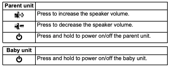 Basic operation of the keys
