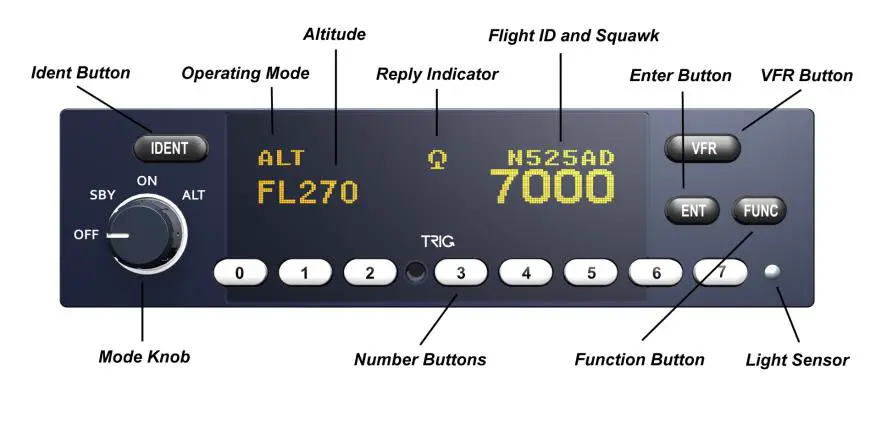 TRIG TT32 Mode S Transponder - Front Panel