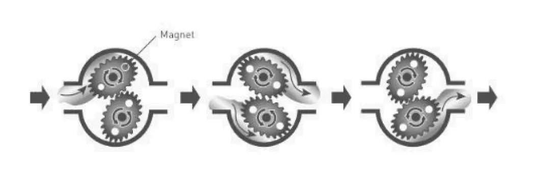 KLINGER -Type LC - Electronic -Oval -Gear -Flowmeter -4
