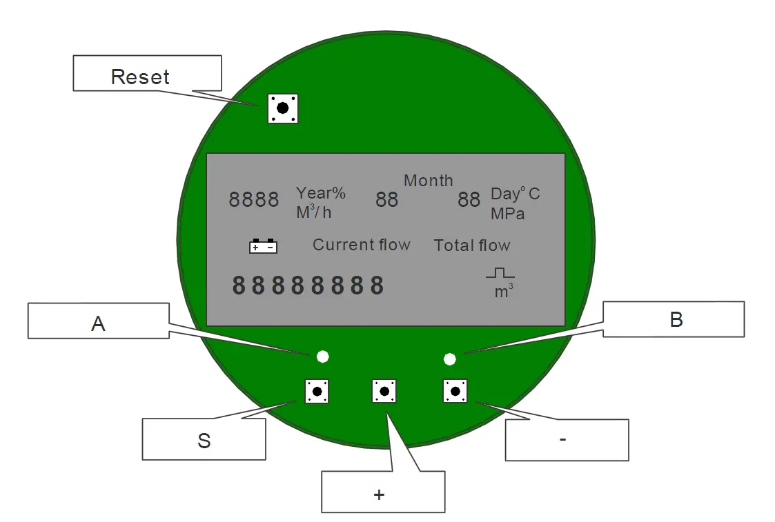KLINGER -Type LC - Electronic -Oval -Gear -Flowmeter -7