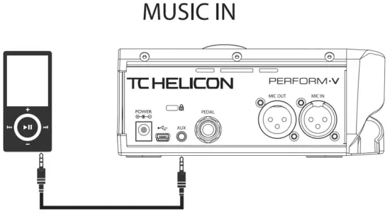 TC Helicon PERFORM V Ultimate Mic Stand Mount Vocal Processor - FIG 18