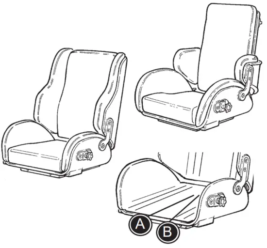 etac R82 Panda Futura for Wheelchairs - Fig 2