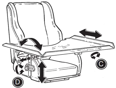 etac R82 Panda Futura for Wheelchairs - Fig 41