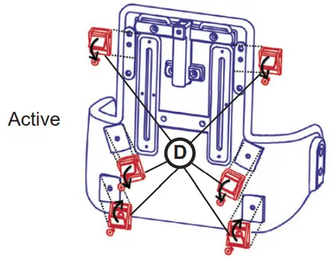 etac R82 Panda Futura for Wheelchairs - Fig 43
