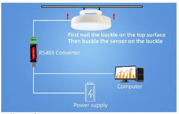 application sloution