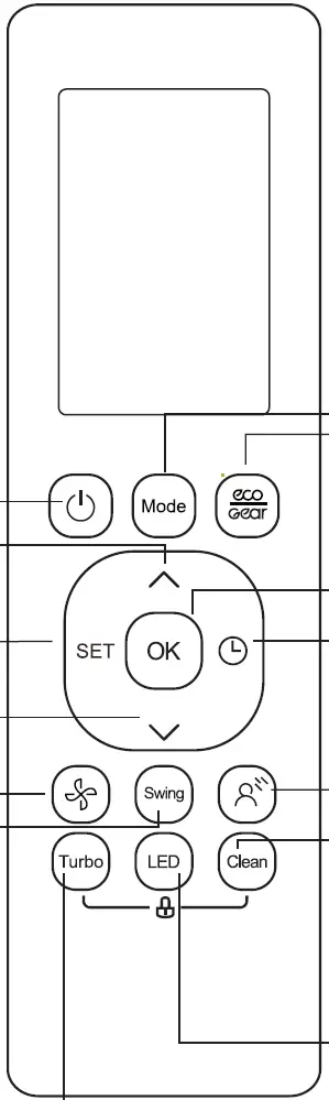 Buttons and Functions