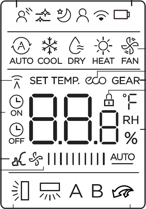 Remote Screen Indicators