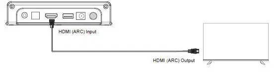 PHEANOO-D6 2.1-Channel-Dolby-Soundbar-System-FIG-14