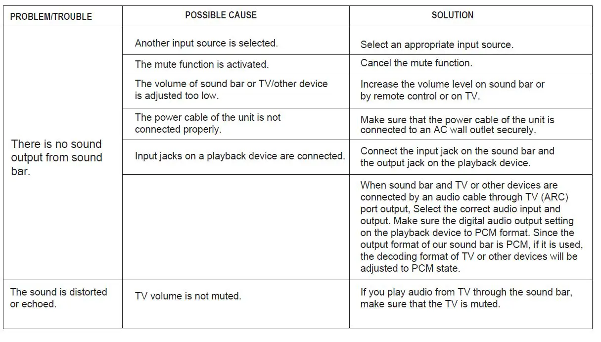 PHEANOO-D6 2.1-Channel-Dolby-Soundbar-System-FIG-15