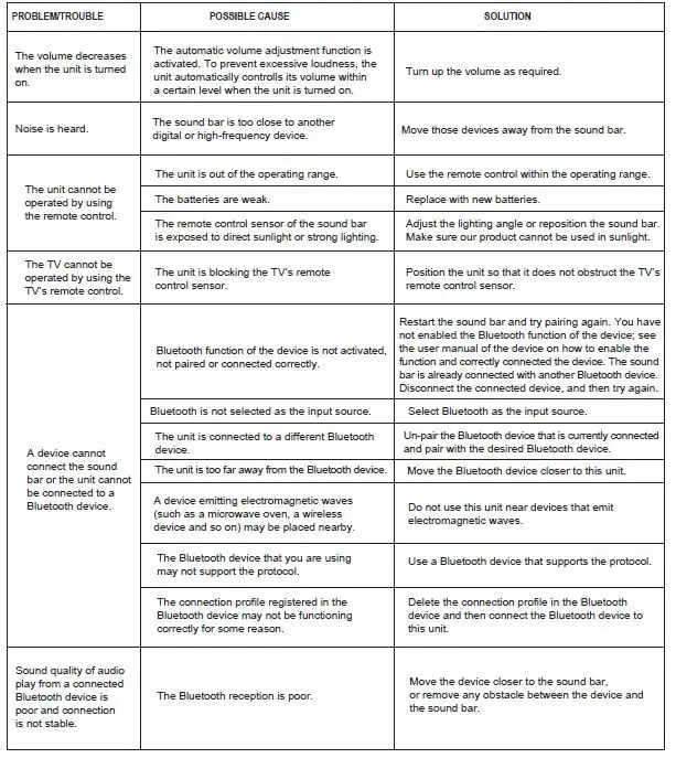 PHEANOO-D6 2.1-Channel-Dolby-Soundbar-System-FIG-16
