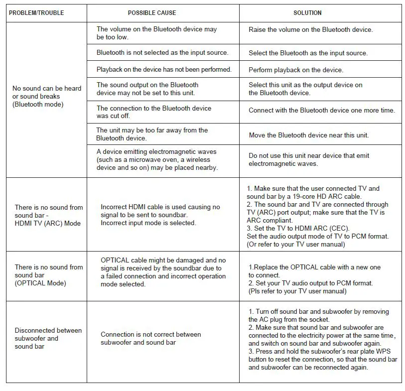 PHEANOO-D6 2.1-Channel-Dolby-Soundbar-System-FIG-17