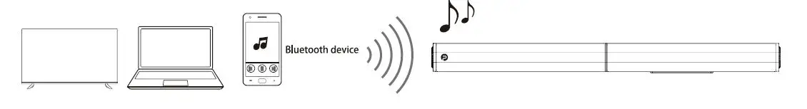 PHEANOO-D6 2.1-Channel-Dolby-Soundbar-System-FIG-3