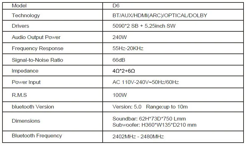 PHEANOO-D6 2.1-Channel-Dolby-Soundbar-System-FIG-5