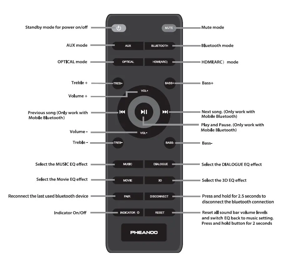 PHEANOO-D6 2.1-Channel-Dolby-Soundbar-System-FIG-8