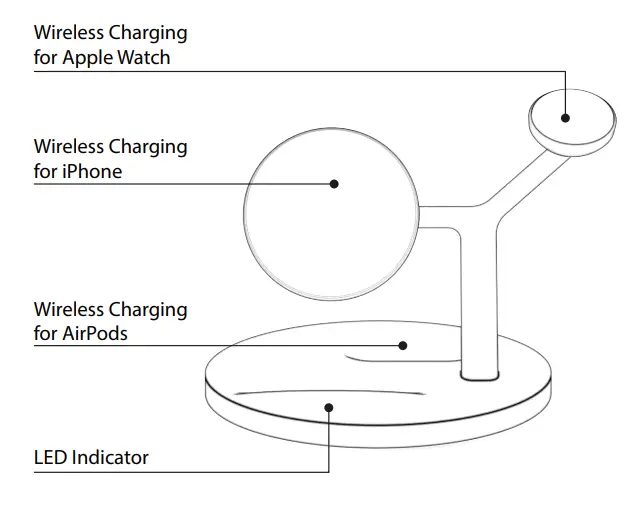 ZECHIN-Samba-SE-3-In-1-Wireless-Charger-2