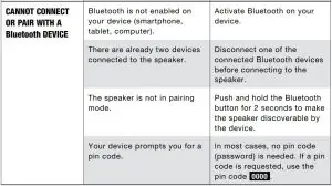 FIG 18 TROUBLESHOOTING