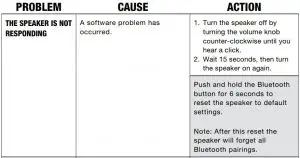 FIG 19 TROUBLESHOOTING