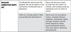 FIG 20 TROUBLESHOOTING
