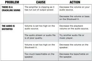 FIG 21 TROUBLESHOOTING
