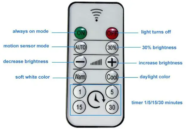 proled CP-CL04 Motion Sensor LED Cabinet Light - cabinet light