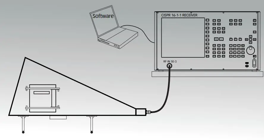 AMETEK GTEM 1750 Cells Instruction Manual - Emissions measurement setup example