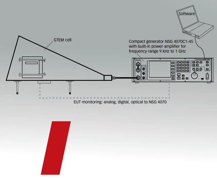 AMETEK GTEM 1750 Cells Instruction Manual - Example of setup 9 kHz to 1 GHz with one power amplifier