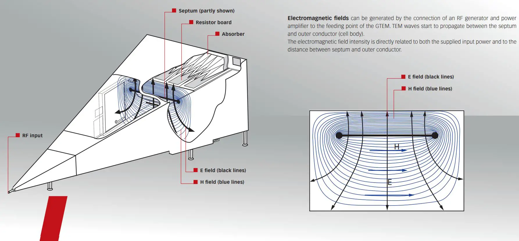 AMETEK GTEM 1750 Cells Instruction Manual - Function