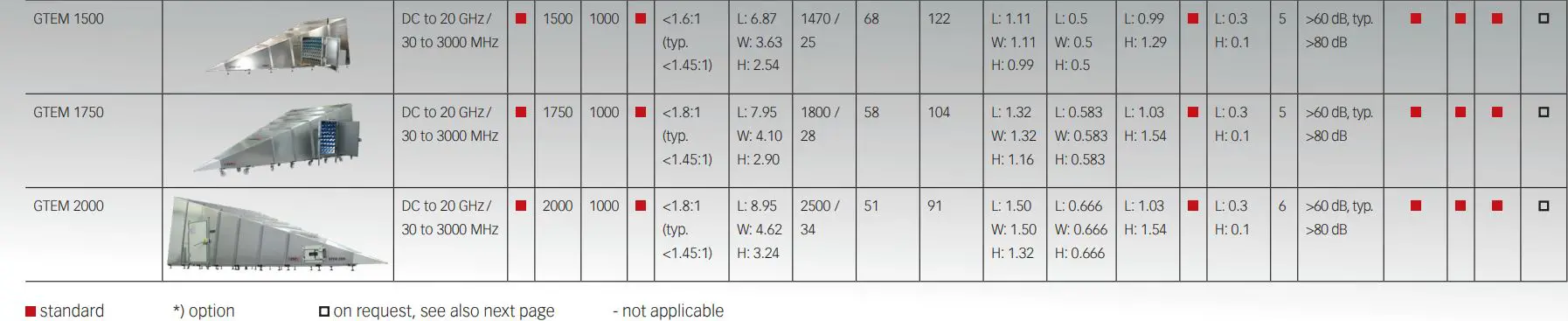 AMETEK GTEM 1750 Cells Instruction Manual - GTEM CELLS