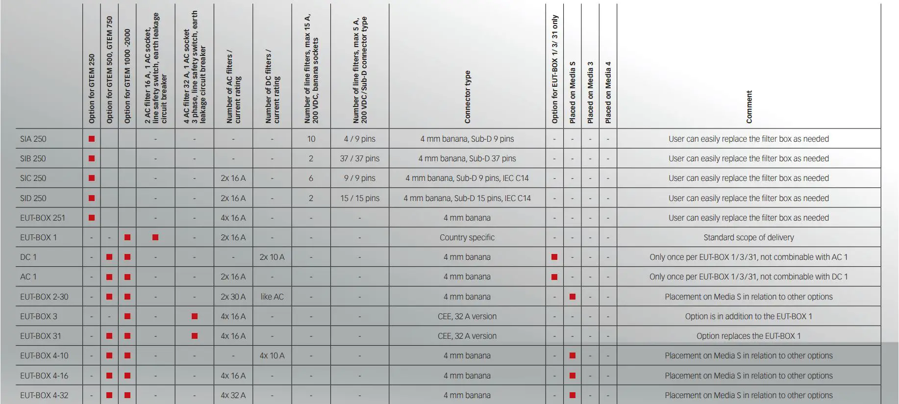 AMETEK GTEM 1750 Cells Instruction Manual - GTEM CELLS