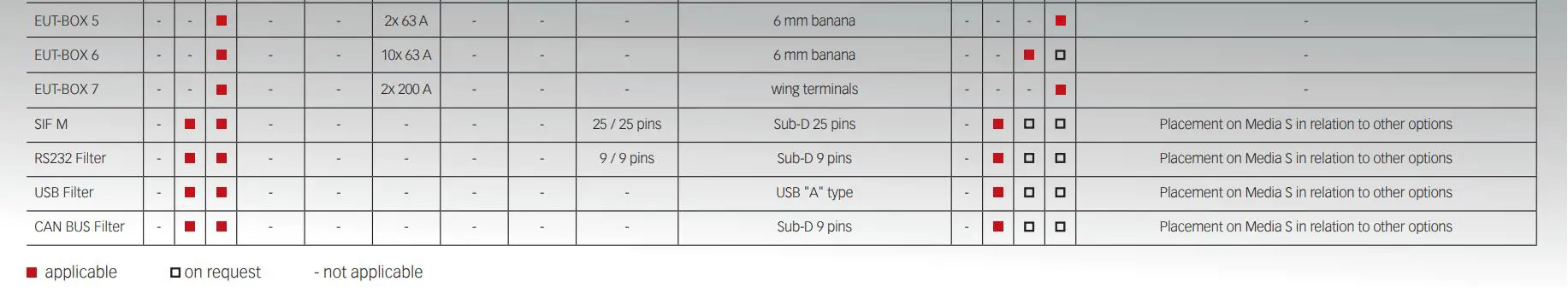 AMETEK GTEM 1750 Cells Instruction Manual - GTEM CELLS