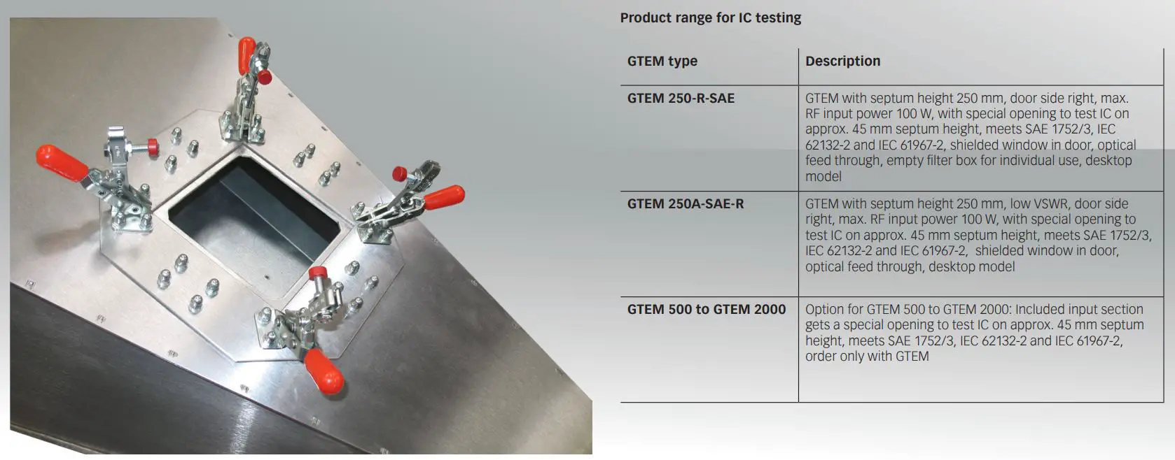 AMETEK GTEM 1750 Cells Instruction Manual - Product range for IC testing