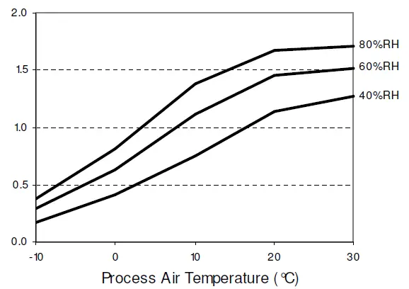 EIP-DD400P-230v-Portable-Desiccant-Dryer-01
