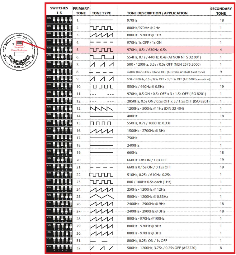 Firecell FC-171-001 Wireless Sounder - Fig 7