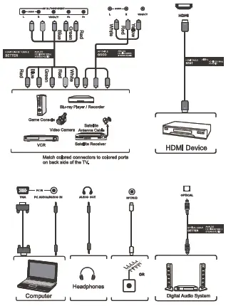 CONNECTING EXTERNAL DEVICES