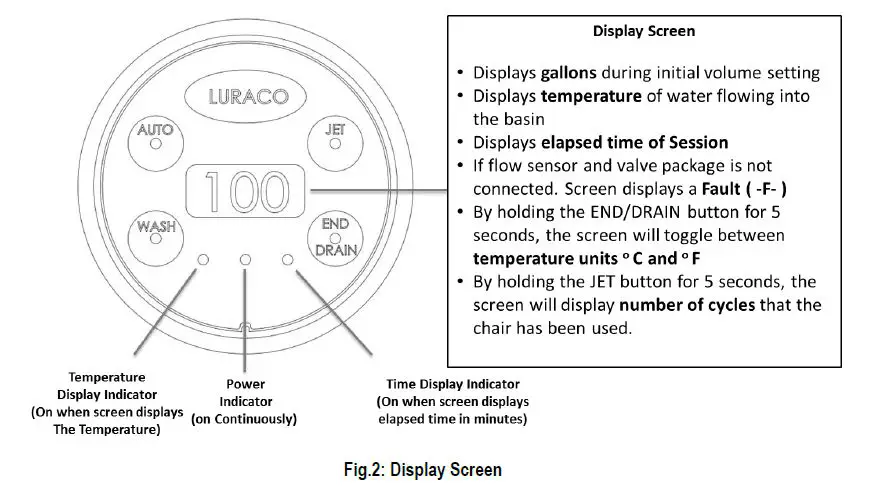 LURACO L0903A iFill 5 Intelligent Spa Control System FIG 2