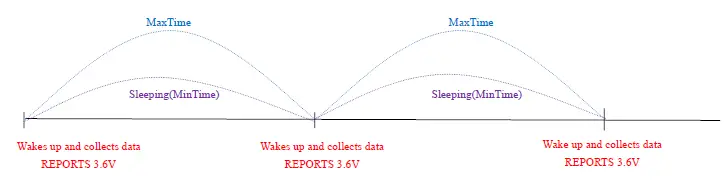netvox R718AB Wireless Temperature and Humidity Sensor 2