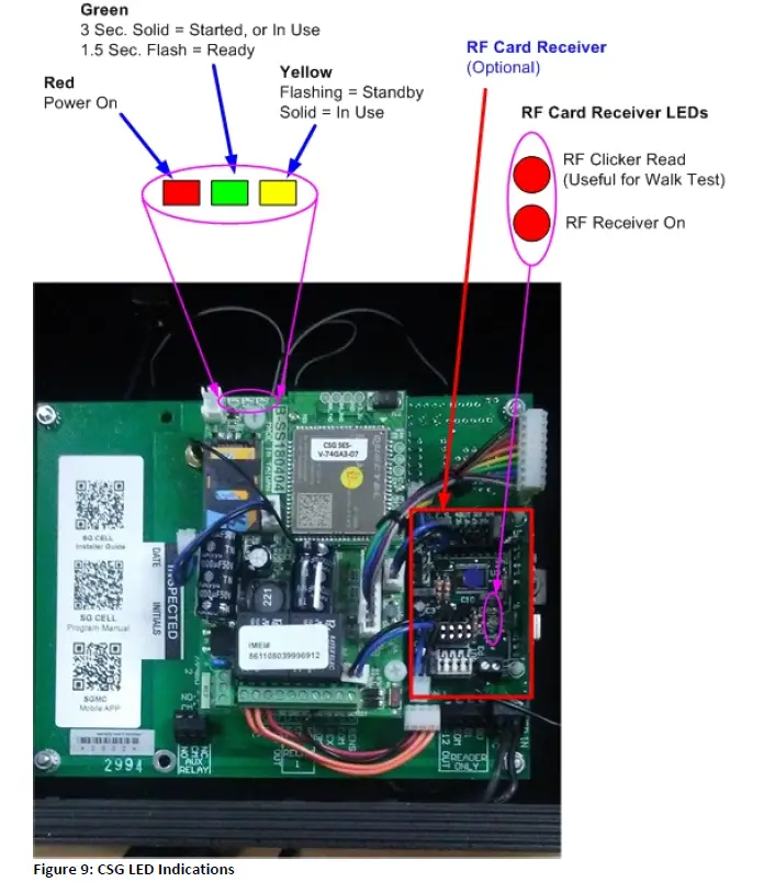Select Entry System SG3DMRCL Cellular Select Gate 6