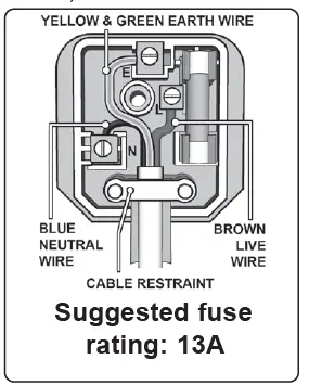 SEALEY SUPERMIG100 100A No-Gas MIG Welder User FIG 2