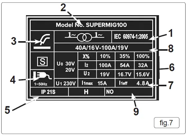 SEALEY SUPERMIG100 100A No-Gas MIG Welder User FIG 6