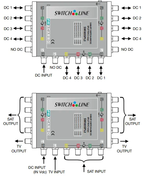 FRACARRO-SWI85SPL2-Smart-Switchline-XS-Splitter-2-Ways-FIG1