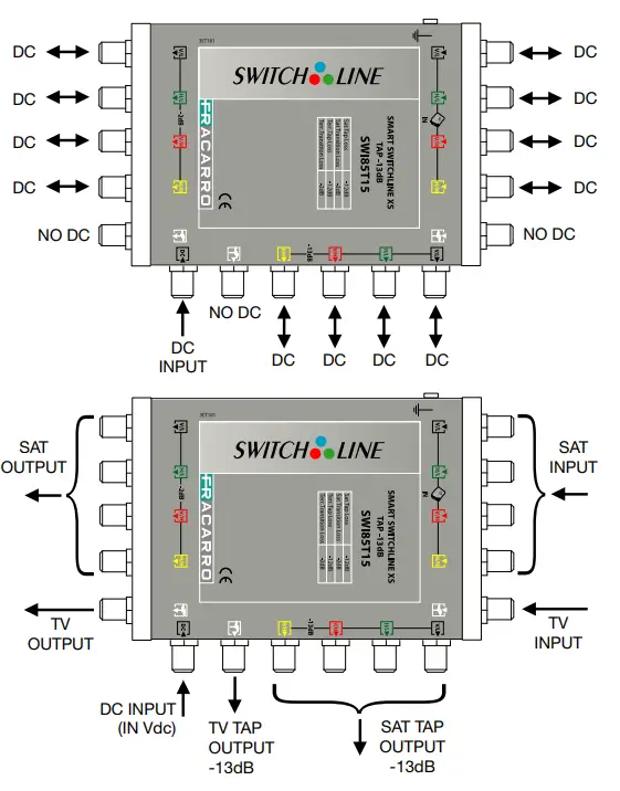 FRACARRO-SWI85SPL2-Smart-Switchline-XS-Splitter-2-Ways-FIG2