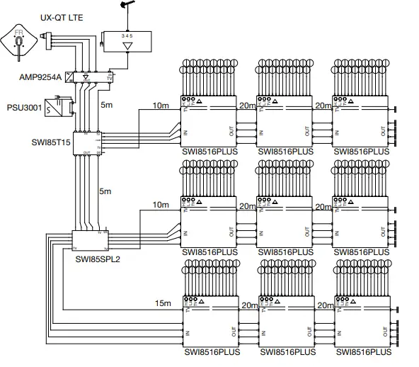 FRACARRO-SWI85SPL2-Smart-Switchline-XS-Splitter-2-Ways-FIG3