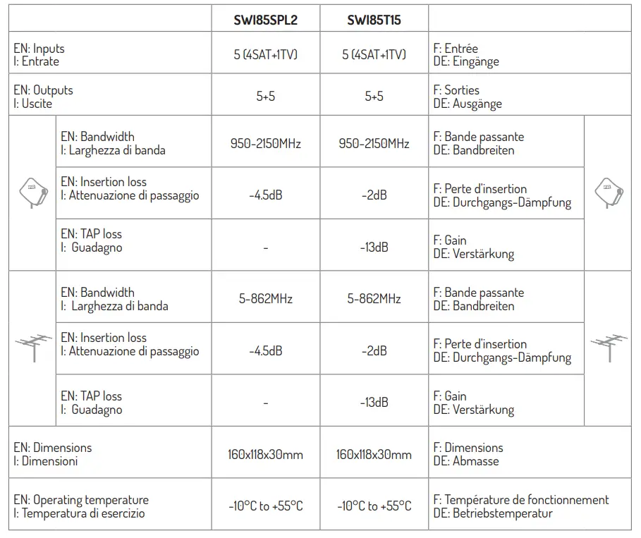 FRACARRO-SWI85SPL2-Smart-Switchline-XS-Splitter-2-Ways-FIG5