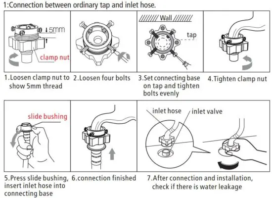 FIG 10 Connection of inlet hose, tap and washing machine