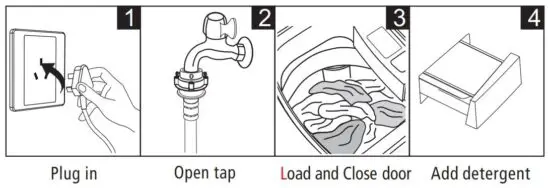 FIG 12 Preparation Before Washing